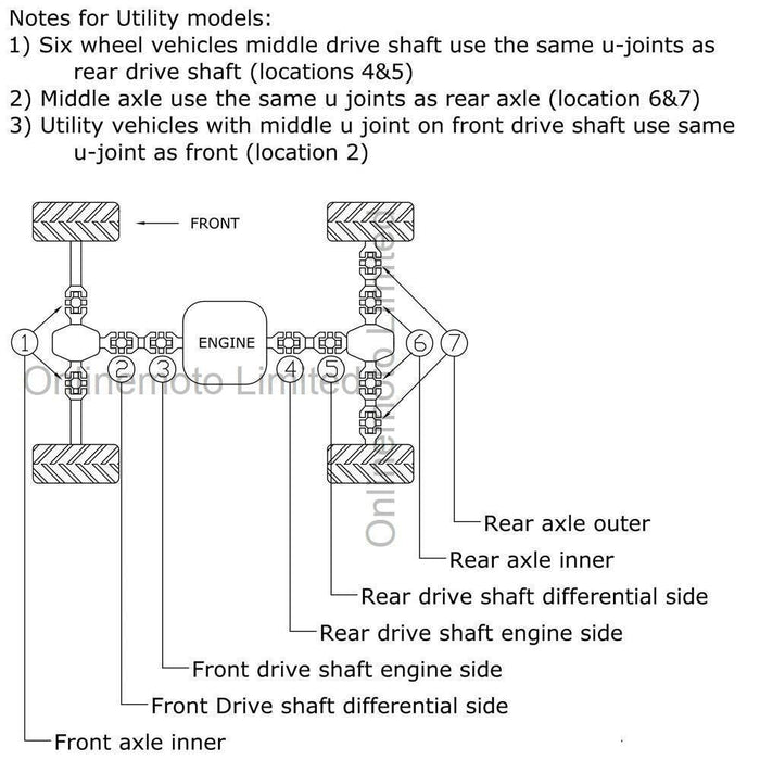 Ersatz-Kreuzgelenk für die hintere Antriebswelle, Differentialseite, passend für Can-Am Outlander 850 DPS 16–18